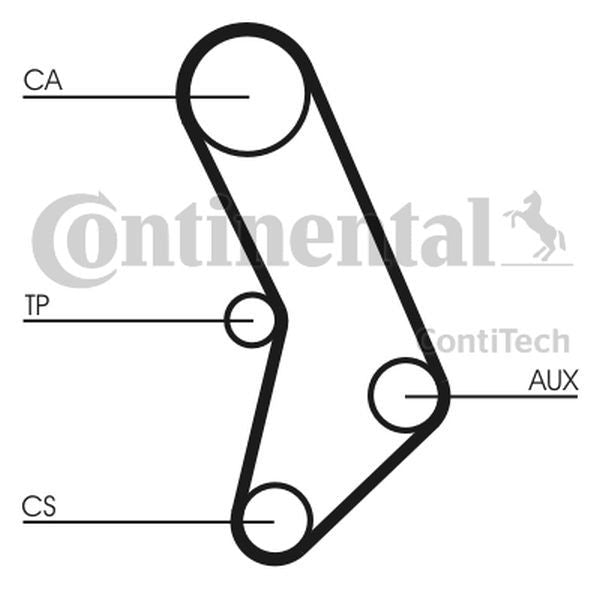 Pasek rozrządu BMW E12 21 77- ContiTech CT574