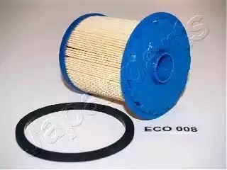 FILTR PALIWA RENAULT 1,9D 98- Japan Parts FCECO008