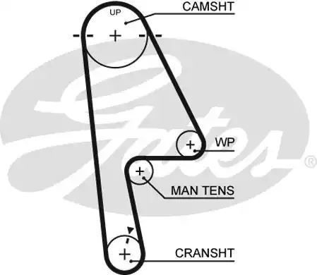 PASEK ROZRZĄDU HONDA 1,4 Gates 5529XS