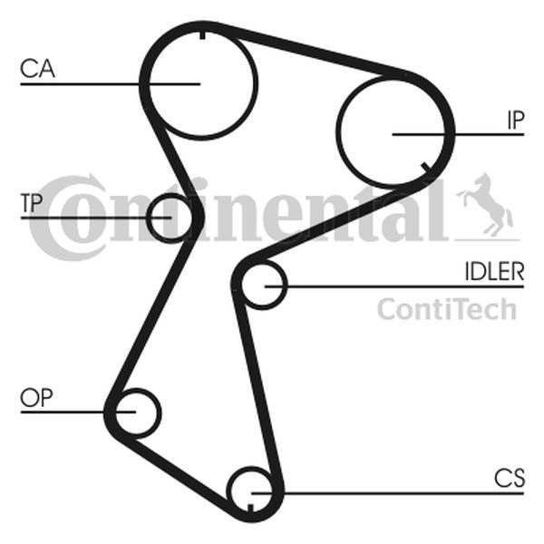 Pasek rozrządu Renault MEGANE 1,9D TD 98- 153Z ContiTech CT935