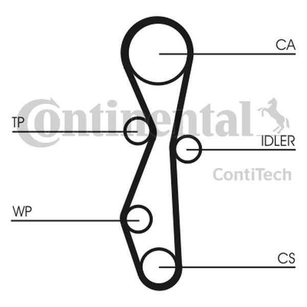Pasek rozrządu Peugeot 2,0HDI 307 407 03- C4 ContiTech CT1091