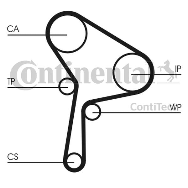 Pasek rozrządu Renault 1,9DCI 08- 133Z ContiTech CT1150