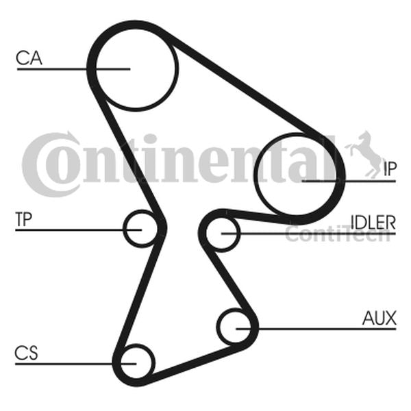 Pasek rozrządu Renault 2,1D 148Z ContiTech CT522